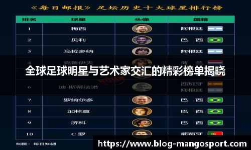 全球足球明星与艺术家交汇的精彩榜单揭晓